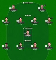IPL 2025 Fantasy Team for Match 54 - PBKS vs LSG